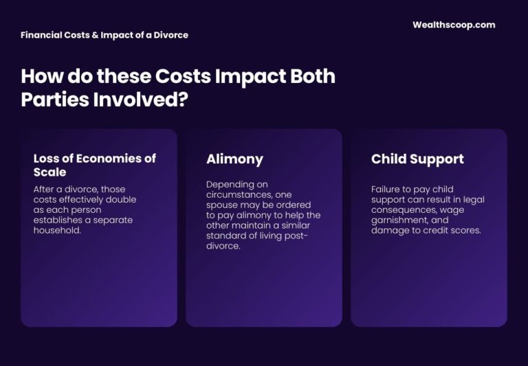 How Divorce Affects Families