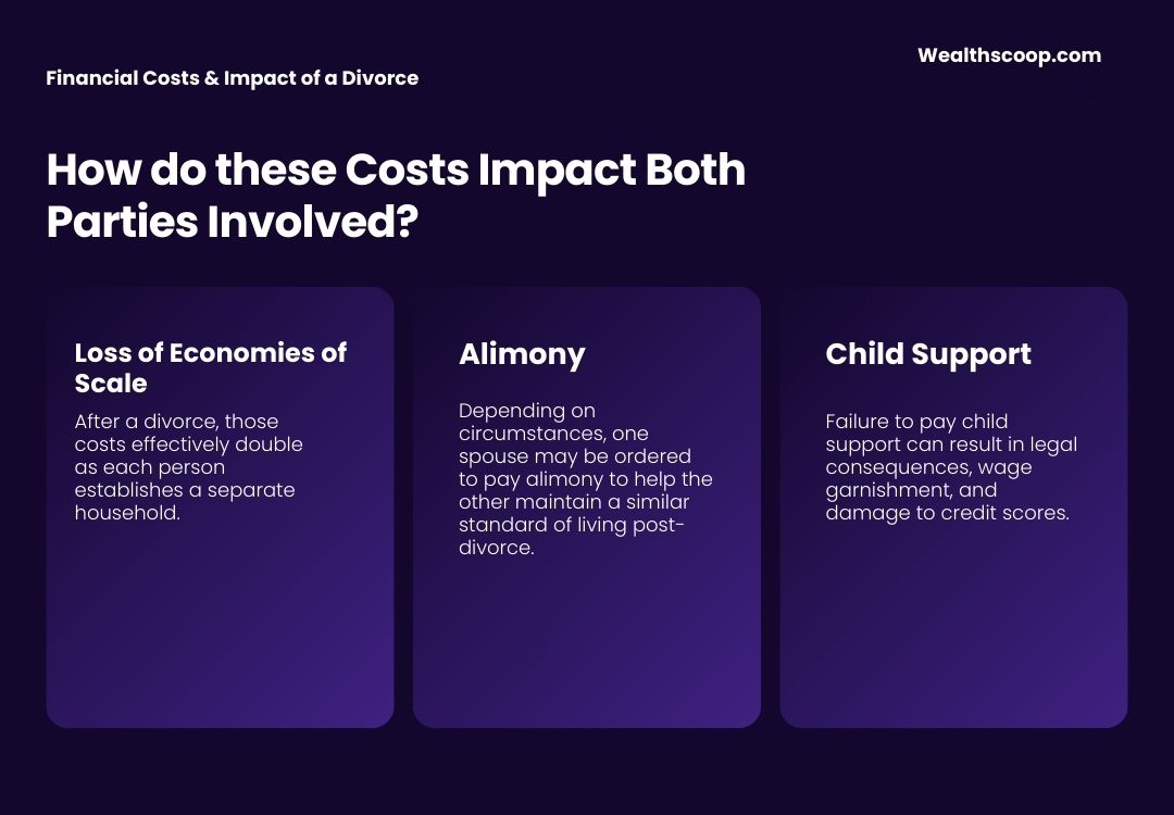 How Divorce Affects Families
