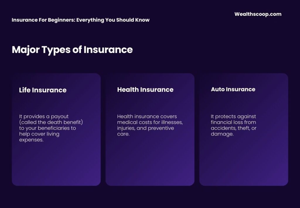 Major Types of Insurance