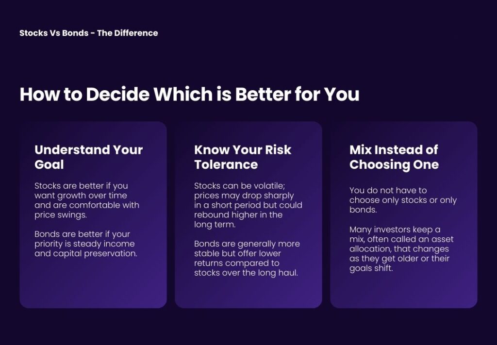 Stocks vs Bonds - The Difference